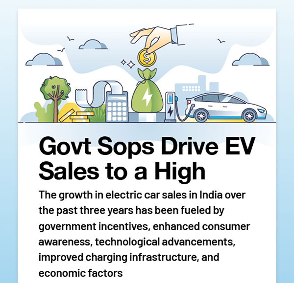Govt Sops Drive EV Sales to a High