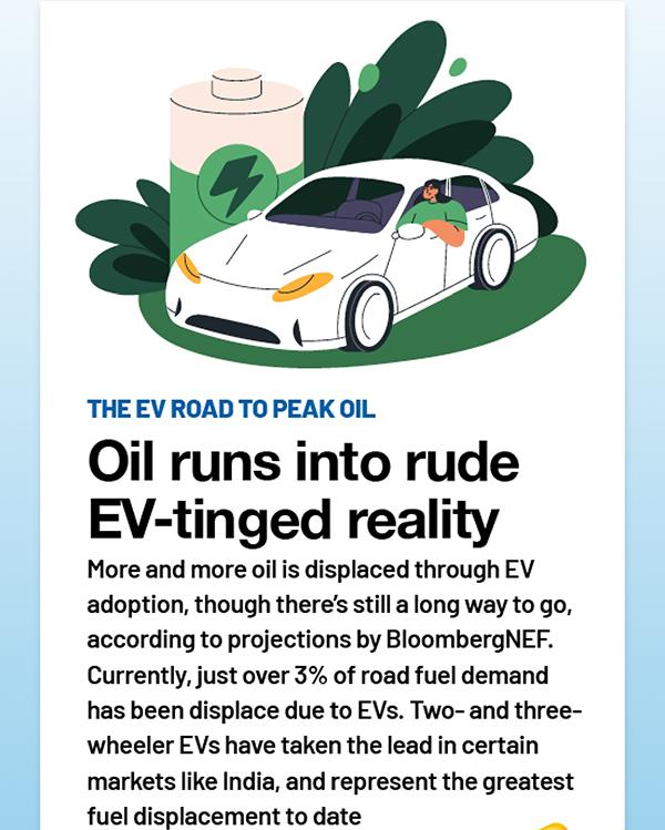 THE EV ROAD TO PEAK OIL
			Oil runs into rude EV-tinged reality