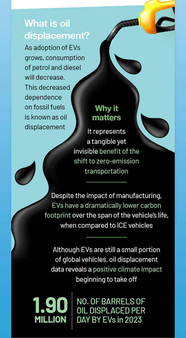 What is oil displacement?