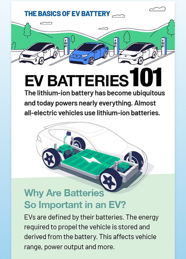 THE BASICS OF EV BATTERY