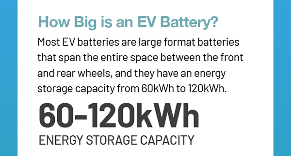 How Big is an EV Battery?