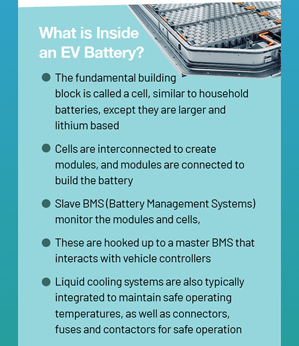 What is Inside an EV Battery?