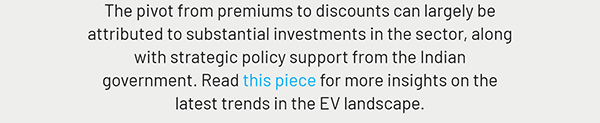 The pivot from premiums to discounts can largely be attributed to substantial investments in the sector, along with strategic policy support from the Indian government. Read this piece for more insights on the latest trends in the EV landscape.