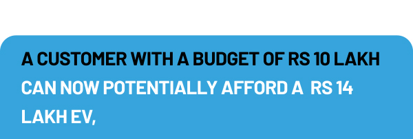 A CUSTOMER WITH A BUDGET OF RS.10 LAKH
		CAN NOW POTENTIALLY AFFORD A RS.14 LAKH EV,