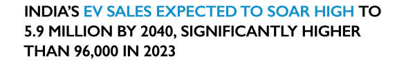 India's EV SALES EXPECTED TO SOAR HIGH To 5.9 MILLION BY 2040, SIGNIFICANTLY HIGHER THAN 96,000 IN 2023
