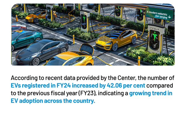 According to recent data provided by the Centre, the number of EVs registered in FY24 increased by 42.06 per cent compared to the previous fiscal year (FY23), indicating a growing trend in EV adoption across the country.