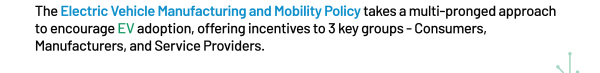 The Electric Vehicle Manufacturing and Mobility Policy takes a multi-pronged approach to encourage EV adoption, offering incentives to 3 key groups - Consumers, Manufacturers, and Service Providers.