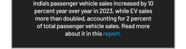 India's passenger vehicle sales increased by 10 percent year over year in 2023, while EV sales more than doubled, accounting for 2 percent of total passenger vehicle sales. Read more about it in this report.